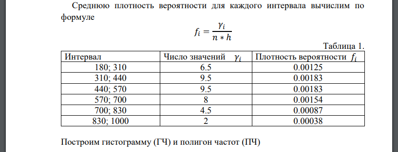 По имеющимся данным требуется:  1. Построить статистический ряд распределения, изобразить получившийся ряд, графически с помощью полигона Вариант 2