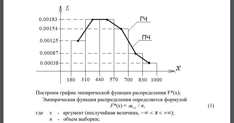 По имеющимся данным требуется:  1. Построить статистический ряд распределения, изобразить получившийся ряд, графически с помощью полигона Вариант 2