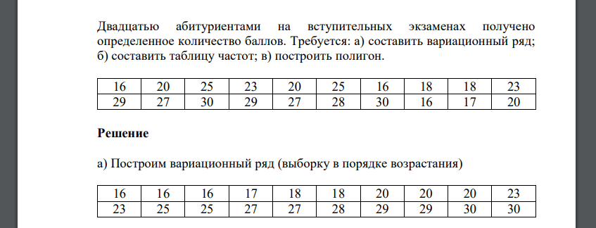 Двадцатью абитуриентами на вступительных экзаменах получено определенное количество баллов