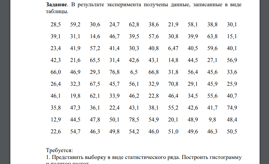 Требуется: 1. Представить выборку в виде статистического ряда. Построить гистограмму и полигон частот. 2. Опред