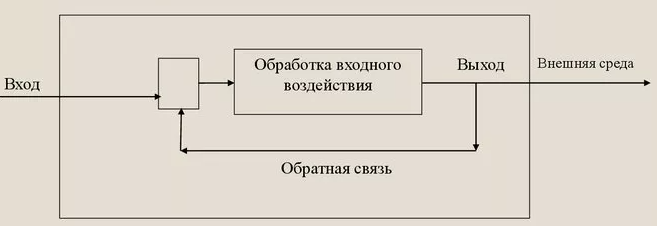 Системный анализ деятельности экономических систем - управление, процесс анализа и элементы