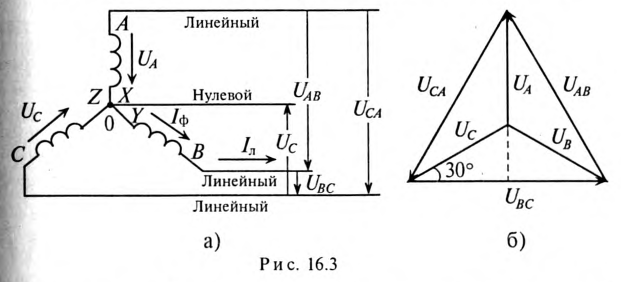 Исследования трехфазной цепи треугольник