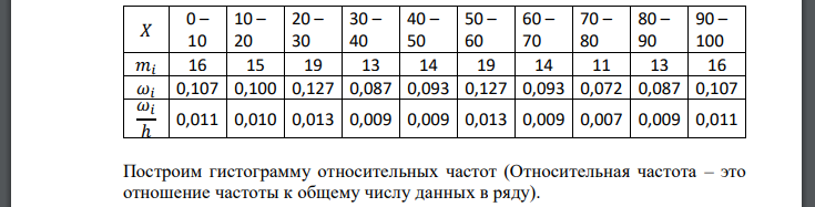 По критерию согласия  Колмогорова» и Пирсона» проверить гипотезу о равномерном распределении непрерывной случайной величины