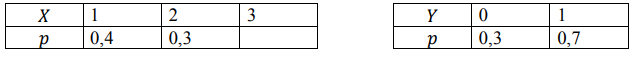 Пользуясь свойствами 𝑀(𝑋) и 𝐷(𝑋) вычислить 𝑀(𝑋 − 3𝑌 + 4), 𝐷(𝑋 − 3𝑌 + 4), если