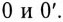 Что называется симметричной системой векторов и симметричной нагрузкой