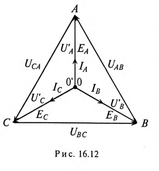 Исследования трехфазной цепи треугольник