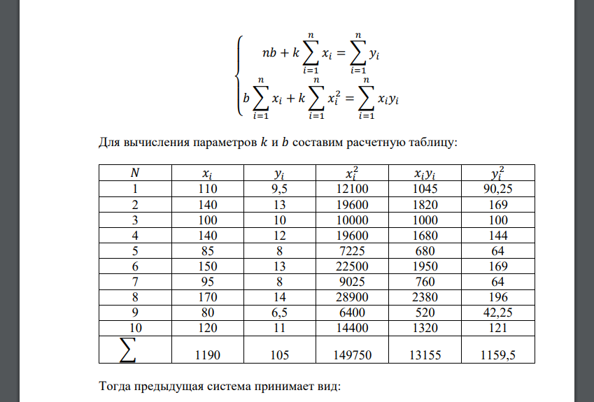 Экономист, изучая зависимость выработки 𝑌 (тыс. руб.) на одного работника от величины товарооборота магазина