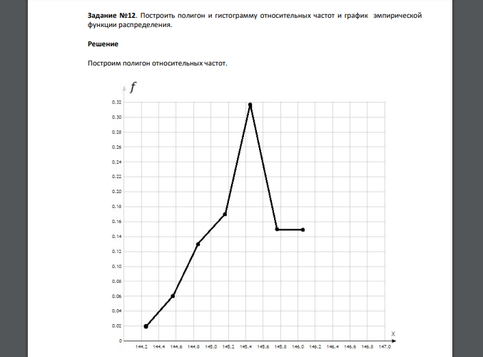 Построить полигон и гистограмму относительных частот и график эмпирической функции распределения