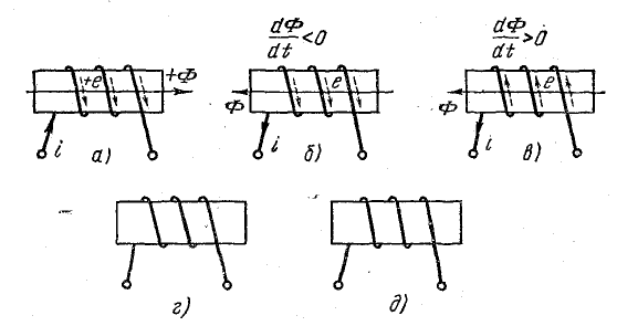 Закон электромагнитной индукции - формулы и определение с примерами