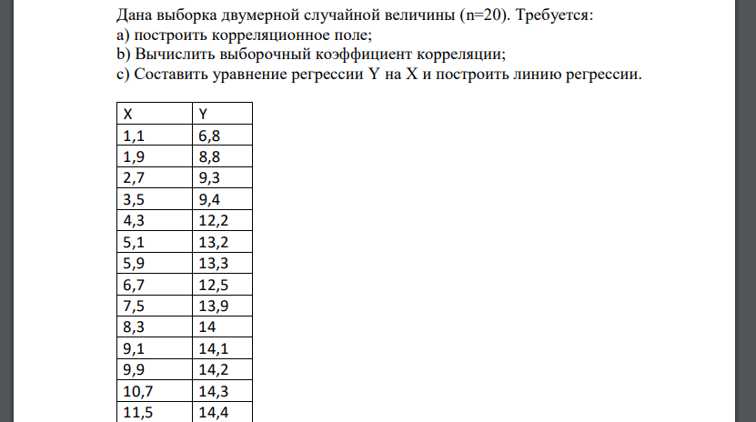 Дана выборка двумерной случайной величины (n=20). Требуется: а) построить корреляционное поле