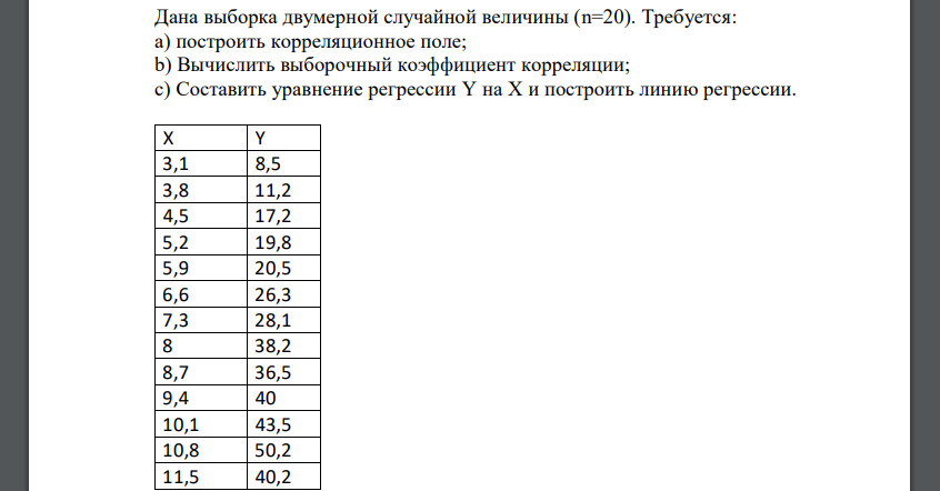 Дана выборка двумерной случайной величины (n=20). Требуется: а) построить корреляционное