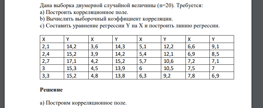 Дана выборка двумерной случайной величины (n=20). Требуется: а) Построить корреляционное поле. b) Вычислить выборочный