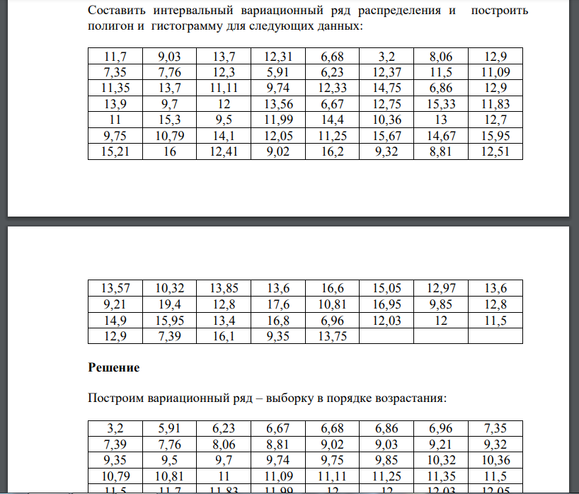 Составить интервальный вариационный ряд распределения и построить полигон и гистограмму для следующих данных:№2