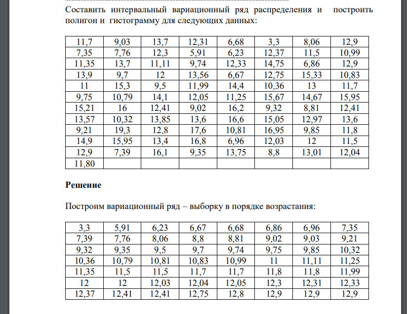 Составить интервальный вариационный ряд распределения и построить полигон и гистограмму для следующих данных:№4