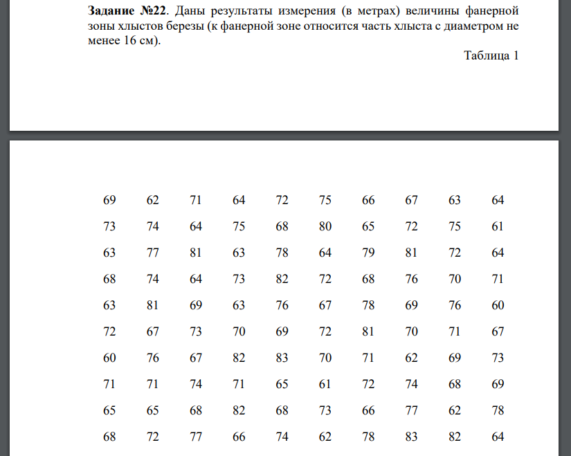 Даны результаты измерения (в метрах) величины фанерной зоны хлыстов березы (к фанерной зоне относится часть хлыста с диаметром не менее 16 см).