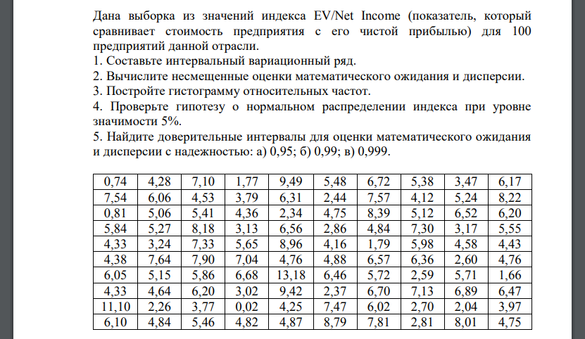 Дана выборка из значений индекса EV/Net Income (показатель, который сравнивает стоимость предприятия с его чистой