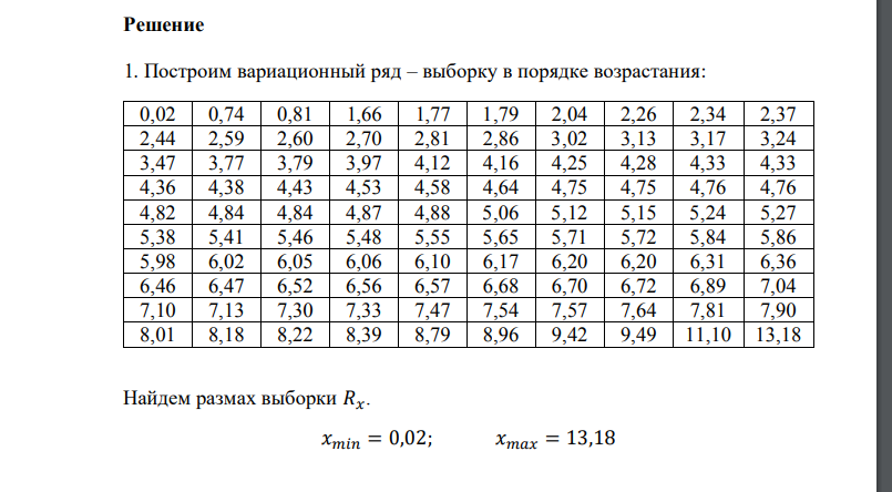 Дана выборка из значений индекса EV/Net Income (показатель, который сравнивает стоимость предприятия с его чистой