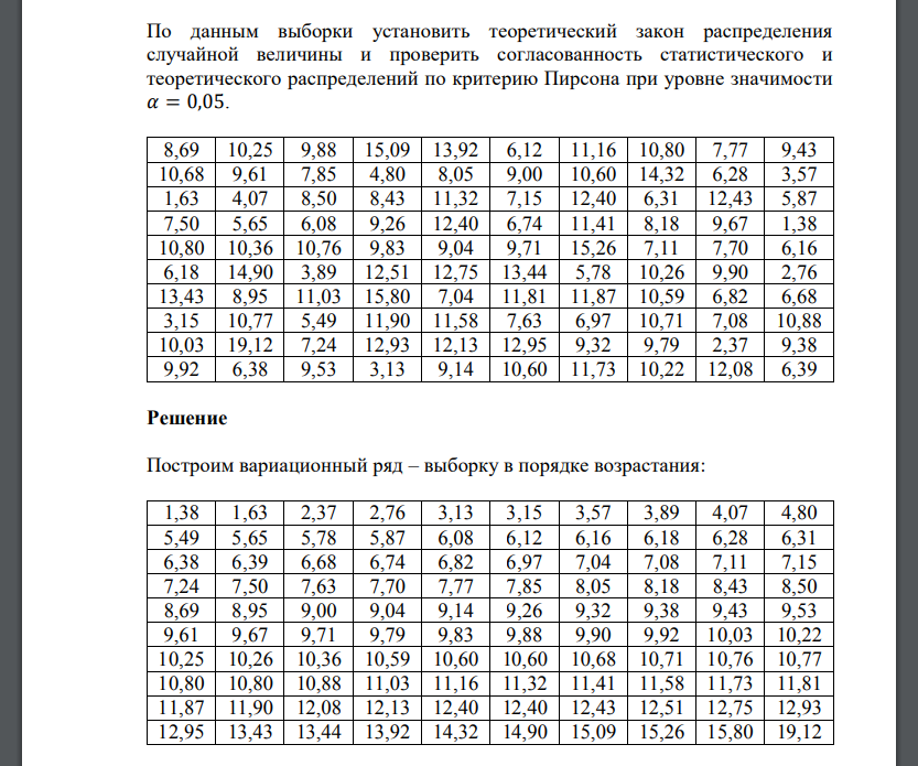 По данным выборки установить теоретический закон распределения случайной величины и проверить согласованность
