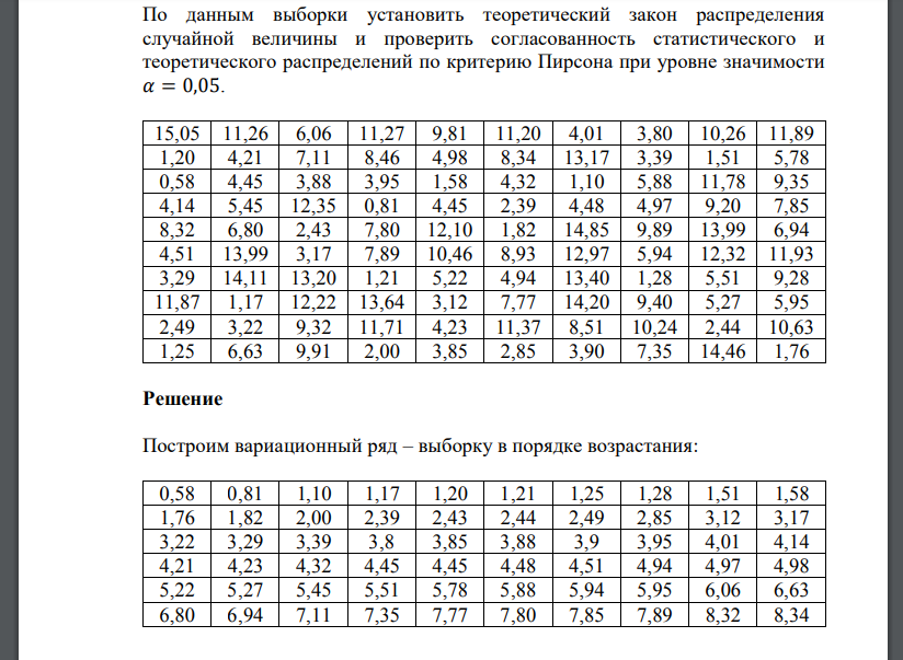 По данным выборки установить теоретический закон распределения случайной величины и проверить