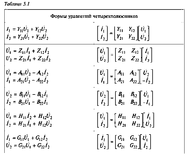 Четырехполюсники