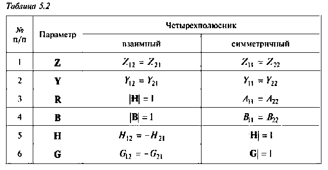 Четырехполюсники