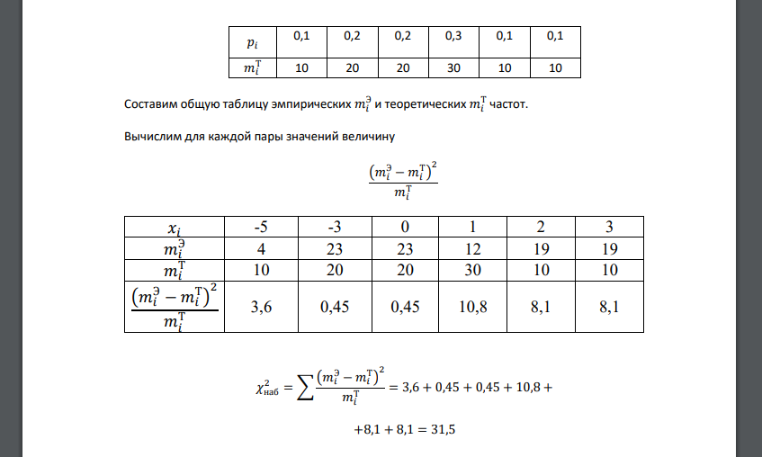 Гипотеза 𝐻: закон распределения вероятностей дискретной случайной величины 𝑋 задан таблицей