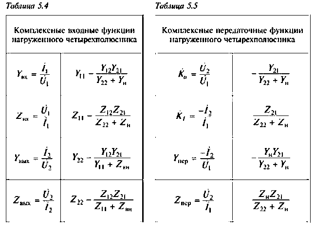 Четырехполюсники