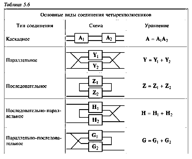 Четырехполюсники