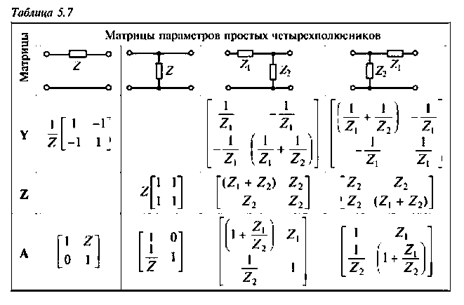 Четырехполюсники