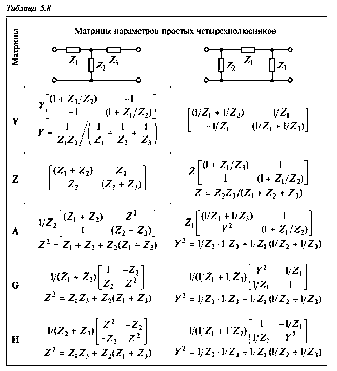 Четырехполюсники