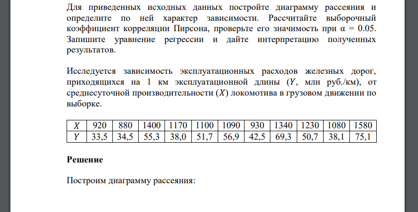 Для приведенных исходных данных постройте диаграмму рассеяния и определите по ней характер