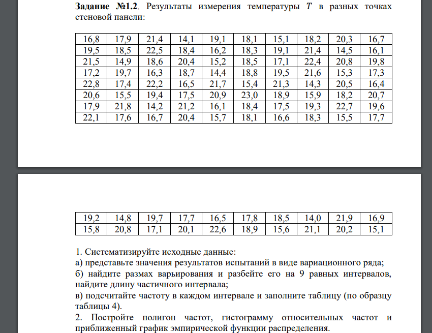Результаты измерения температуры 𝑇 в разных точках стеновой панели: 1. Систематизируйте исходные данные: а) представьте значения результатов