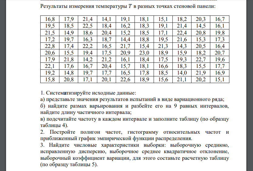 Результаты измерения температуры 𝑇 в разных точках стеновой панели:1. Систематизируйте исходные данные: