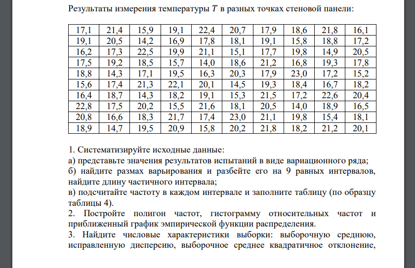 Результаты измерения температуры 𝑇 в разных точках стеновой панели:1. Систематизируйте исходные