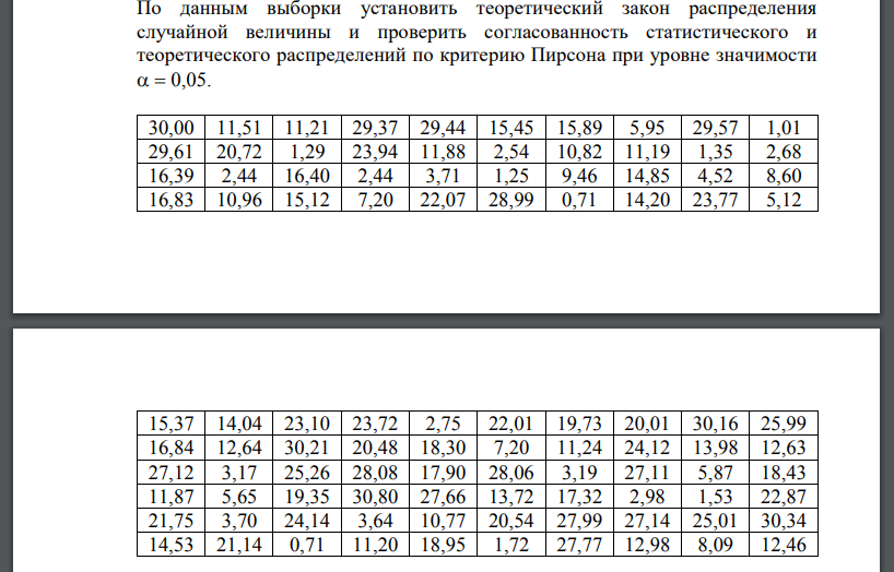 По данным выборки установить теоретический закон распределения случайной величины и проверить №2