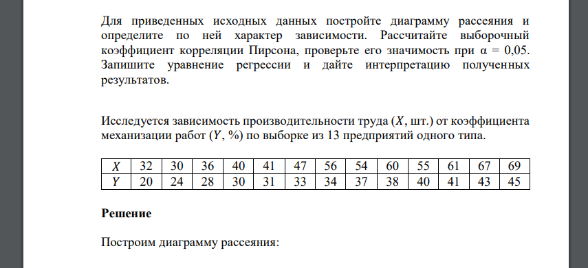 Для приведенных исходных данных постройте диаграмму рассеяния и определите по ней