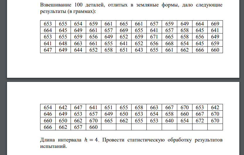 Взвешивание 100 деталей, отлитых в земляные формы, дало следующие результаты (в граммах):