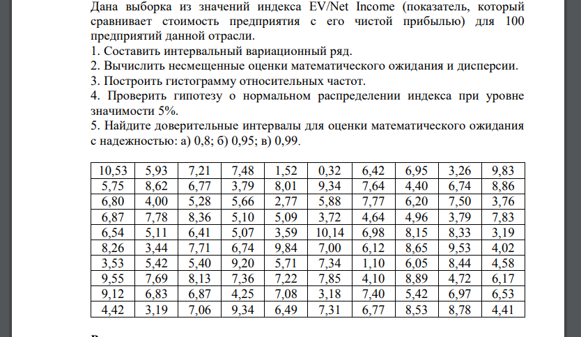 Дана выборка из значений индекса EV/Net Income (показатель, который сравнивает стоимость предприятия с его