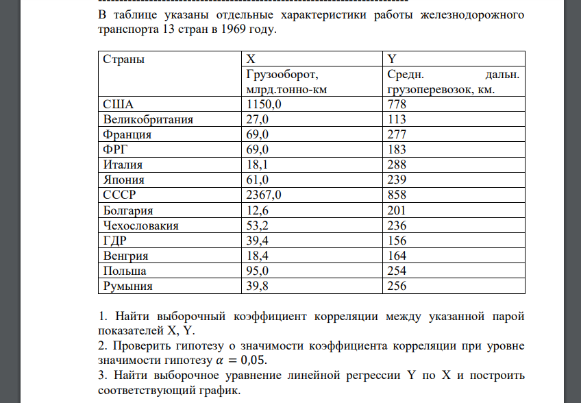 В таблице указаны отдельные характеристики работы железнодорожного транспорта 13 стран в 1969 году