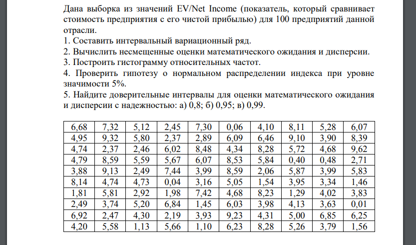 Дана выборка из значений EV/Net Income (показатель, который сравнивает стоимость предприятия с его чистой прибылью