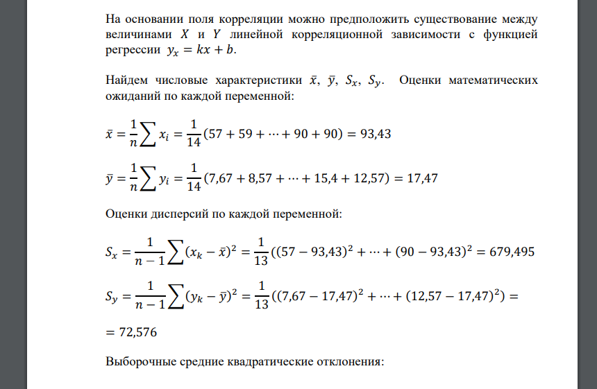 Для приведенных исходных данных постройте диаграмму рассеяния и определите по ней характер зависимости. Рассчитайте выборочный