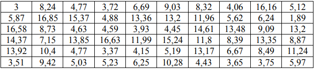 Построить гистограмму, найти 𝑓(𝑥), найти 𝑃(5,7 < 𝑥 < 14,1)