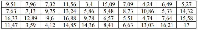 Построить гистограмму, найти 𝑓(𝑥), найти 𝑃(5,7 < 𝑥 < 14,1)