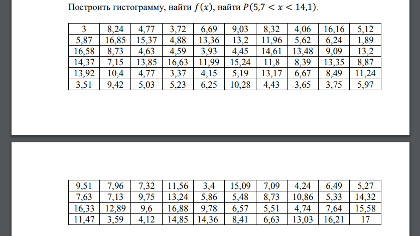 Построить гистограмму, найти 𝑓(𝑥), найти 𝑃(5,7 < 𝑥 < 14,1)