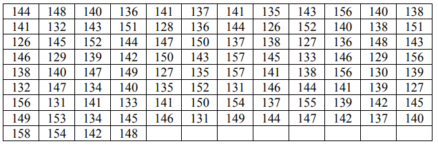 При определении пропускной способности редуктора типа АР-150 для аргона, были получены следующие результаты (в л/мин):