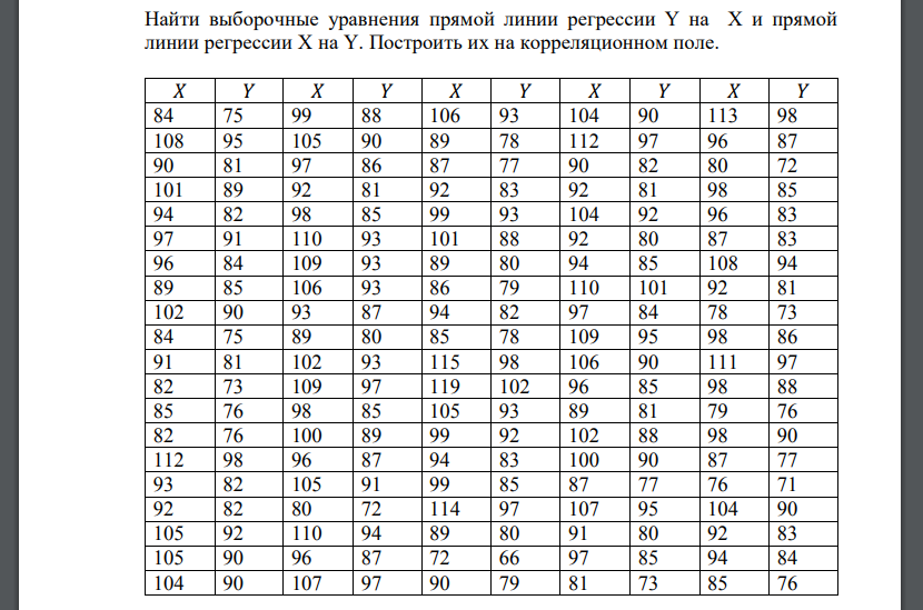 Найти выборочные уравнения прямой линии регрессии Y на X и прямой линии регрессии X на Y. Построить их на корреляционном поле.