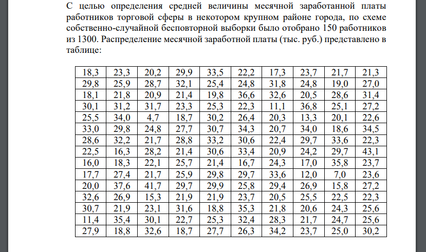 С целью определения средней величины месячной заработанной платы работников торговой сферы в некотором крупном районе города