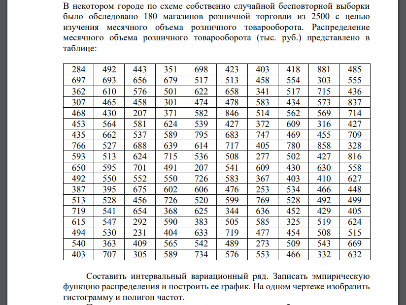 В некотором городе по схеме собственно случайной бесповторной выборки было обследовано 180 магазинов розничной торговли из 2500 с целью