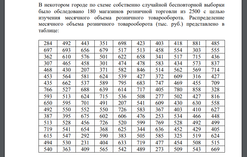 В некотором городе по схеме собственно случайной бесповторной выборки было обследовано 180 магазинов розничной торговли из 2500 с целью изучения