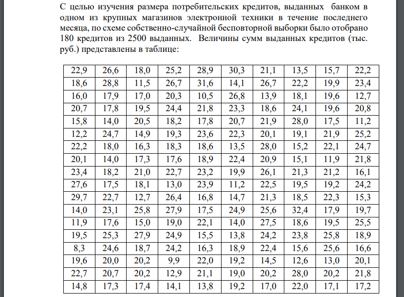 С целью изучения размера потребительских кредитов, выданных банком в одном из крупных магазинов электронной техники в течение последнего